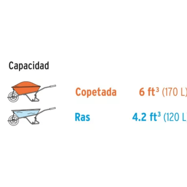 Carretilla Truper 120 Litros Reforzada Bandeja Plastica